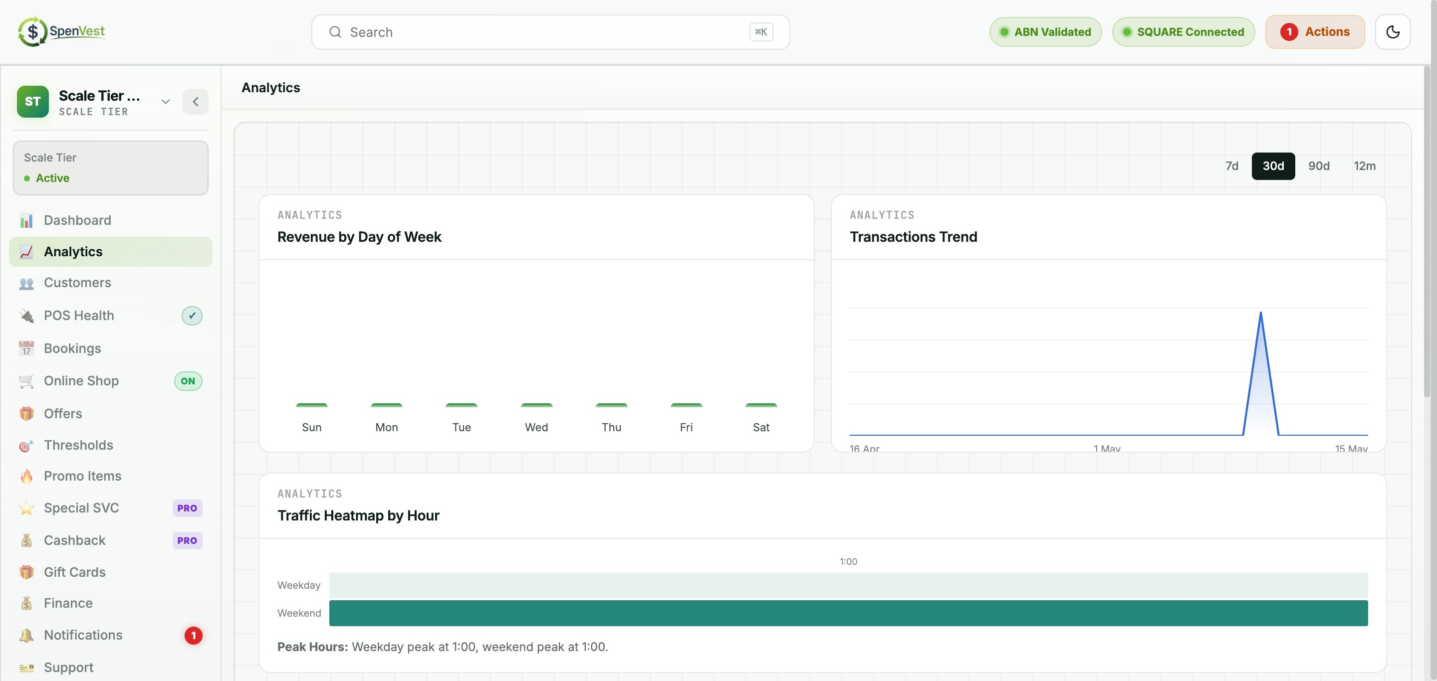 Analytics dashboard with sales trends, cohort analysis, and traffic patterns